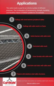 Applications infographic